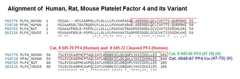 Platelet factor 4 comp
