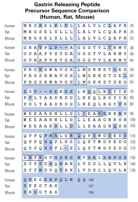 sequence comparison grp