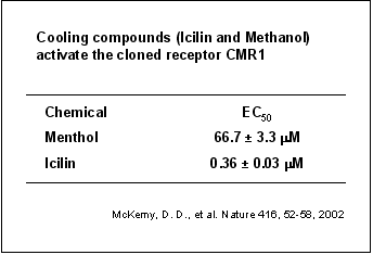 cooling compounds