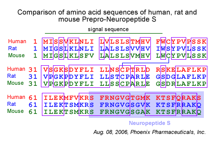 sequence comparison nps